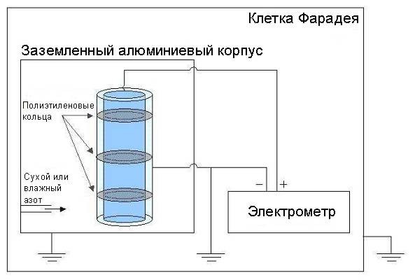 Автономный источник электричества своими руками - ОКТАКО