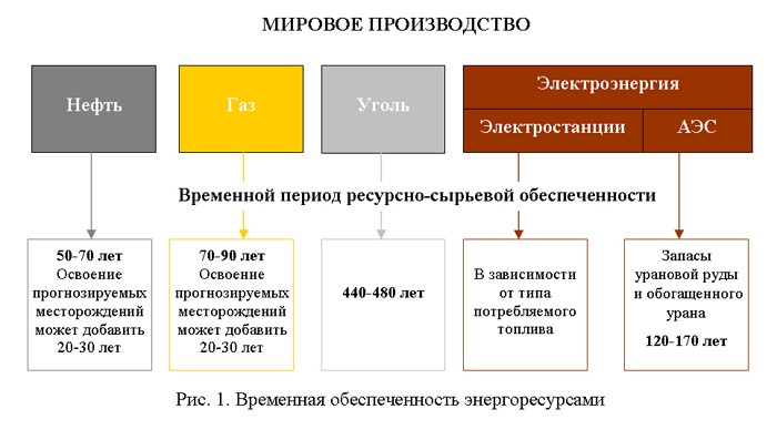 План мероприятий по энергосбережению и повышению энергоэффективности