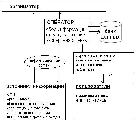 Организационная структура проекта1