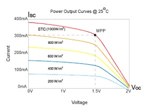 Солнечные батареи SunCharger. (Технические характеристики.)2
