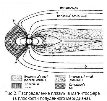 Как нарисовать магнитное поле