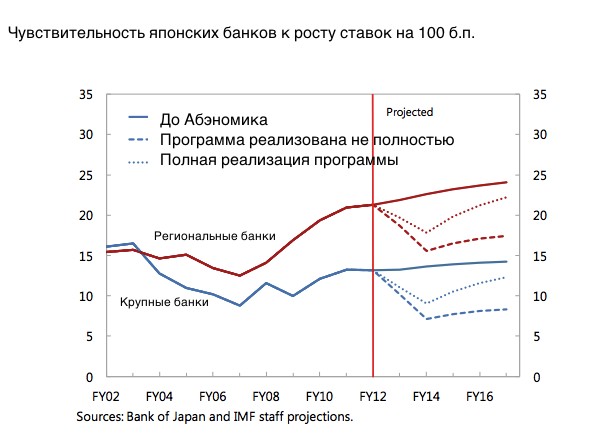 Спасет ли Японию «абэномика»?4