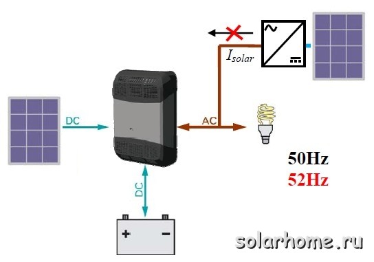 Автономные и резервные системы электроснабжения с соединением на стороне переменного тока. ф1