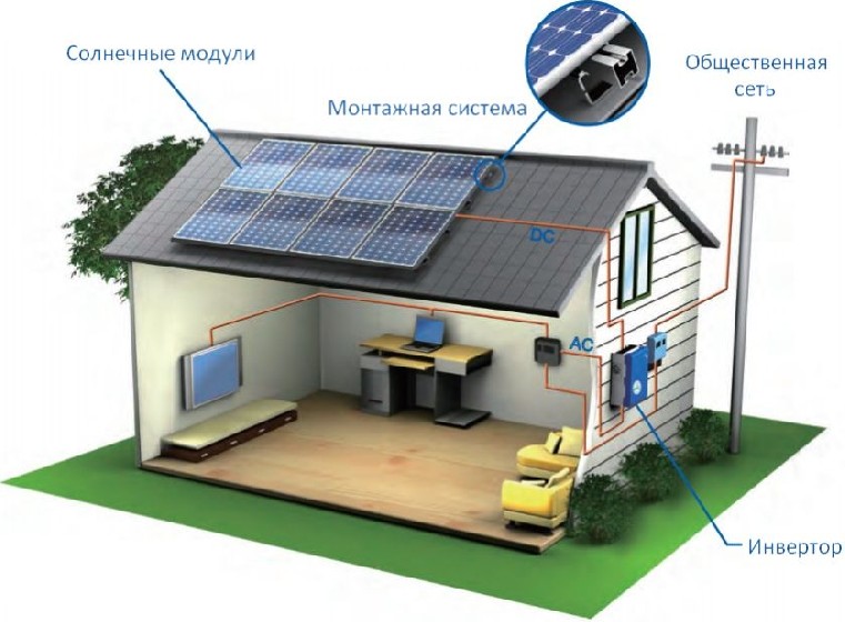 Практическая реализация системы на солнечных батареях для экономии электроэнергии.34