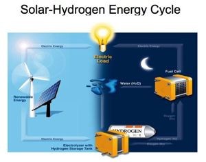 Автономный дом – солнечные батареи и водород.10