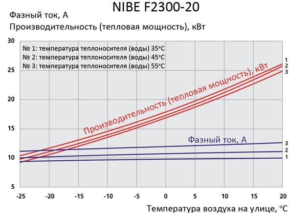 Тепловые насосы в Севастополе5