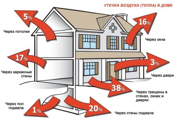 Энергосбережение в быту картинки